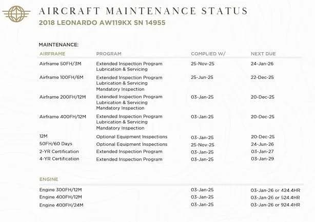 A document displays the aircraft maintenance status for a 2018 Leonardo AW119KX, listing airframe and engine inspection schedules.