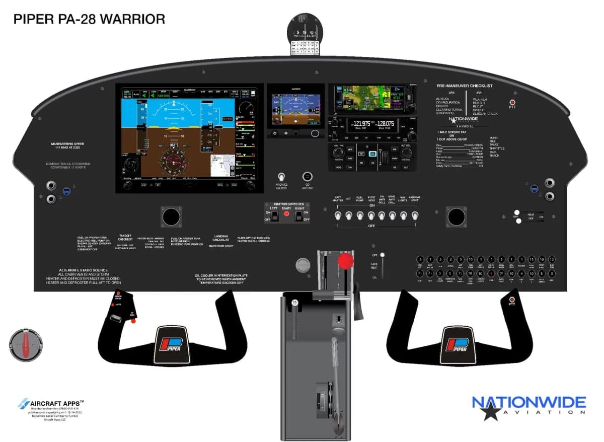 Piper PA-28 Warrior instrument panel diagram.