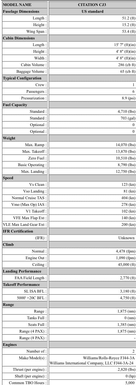 Citation CJ3 model specifications.
