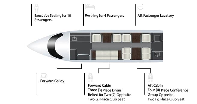 Cabin layout diagram showing seating and amenities.