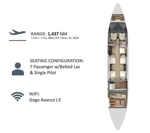 Diagram showing the seating configuration and range of the aircraft.