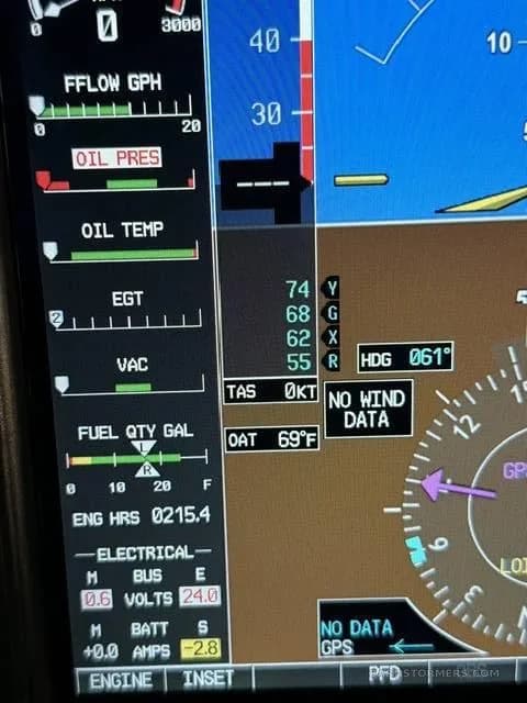 A digital cockpit display shows engine parameters, fuel quantity, and navigation data with 'NO WIND DATA' and 'NO DATA GPS' messages.