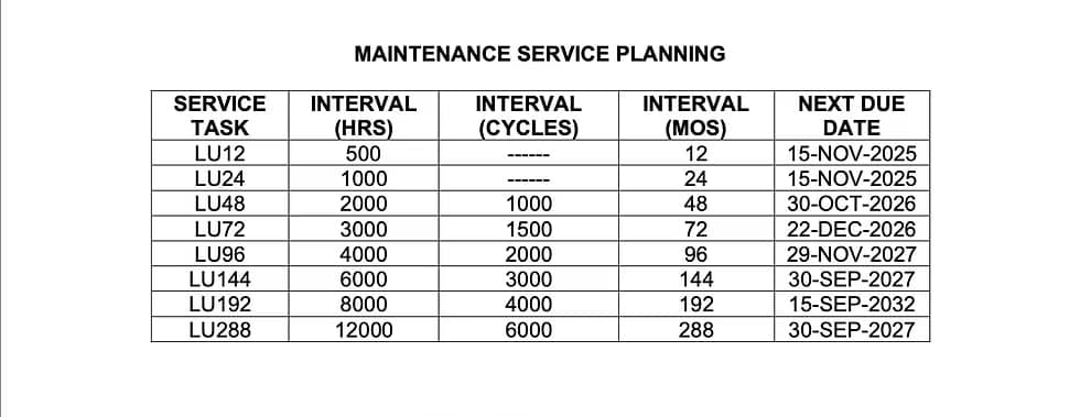 Maintenance service planning chart for the aircraft.